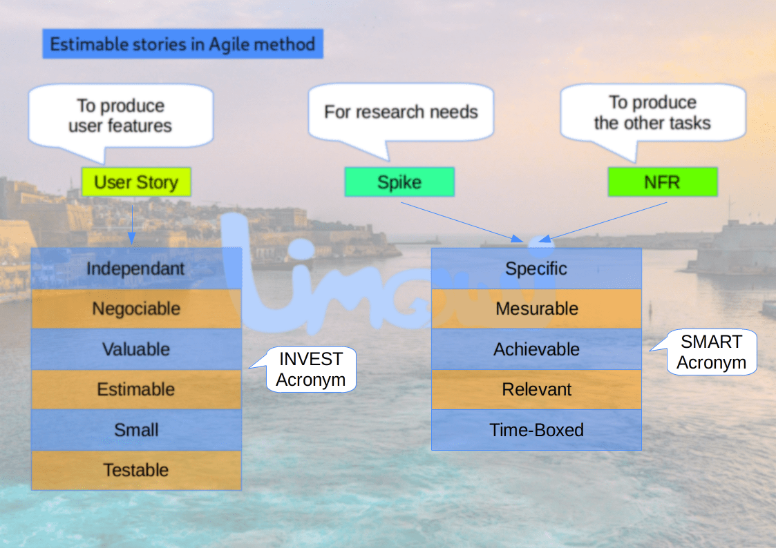 Each story must have a clear definition of READY (or TODO) and, most often, DONE