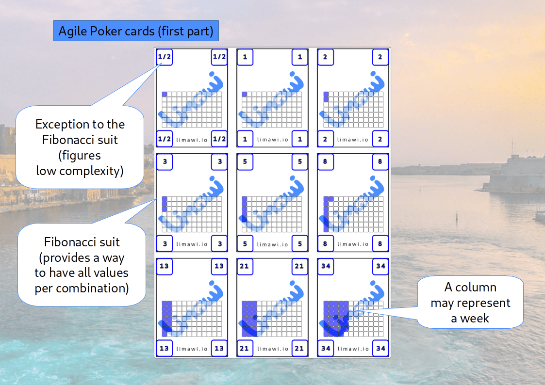 First Agile Poker card board