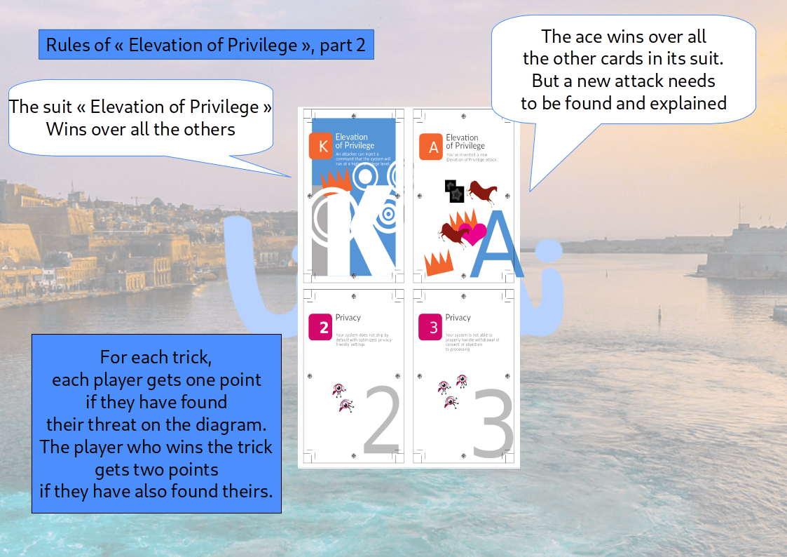 When all cards have been played (all tricks completed), the player with the most points wins