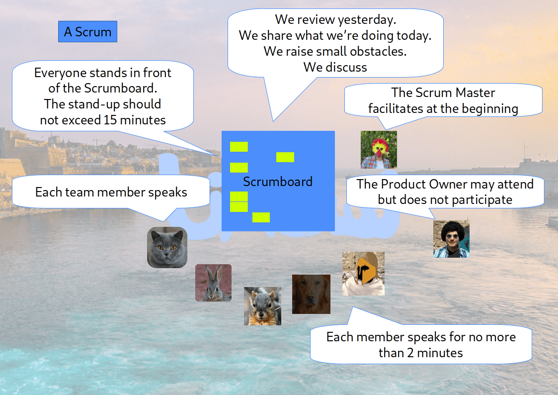 This meeting should be held standing (also called Stand-up meeting)